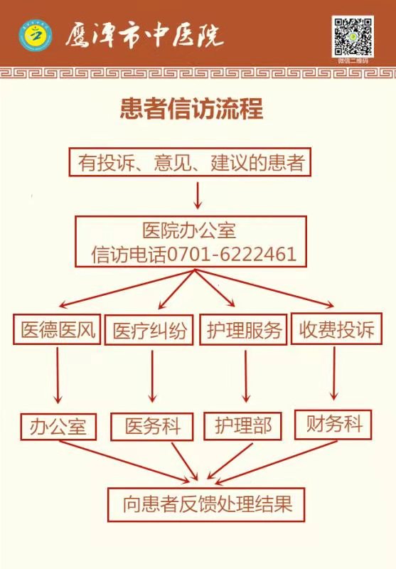 信访流程图.jpg