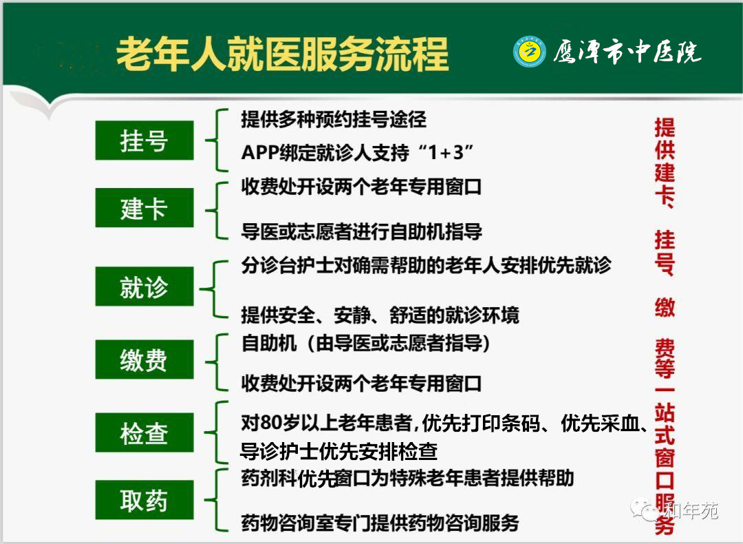 老年就医流程.jpg